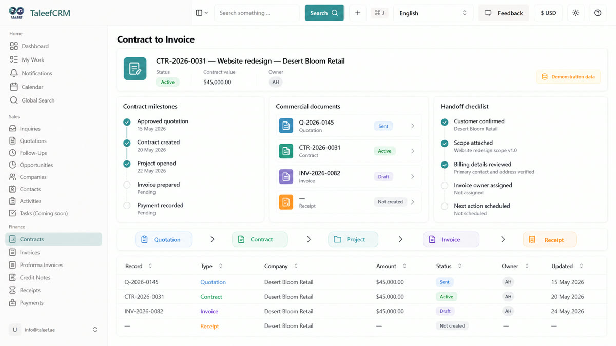 Taleef CRM Contract to Invoice view showing connected commercial documents